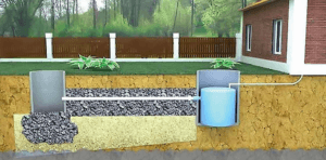 Бетонні кільця стали одним з найпопулярніших виборів для будівництва септичних ємностей з численних причин